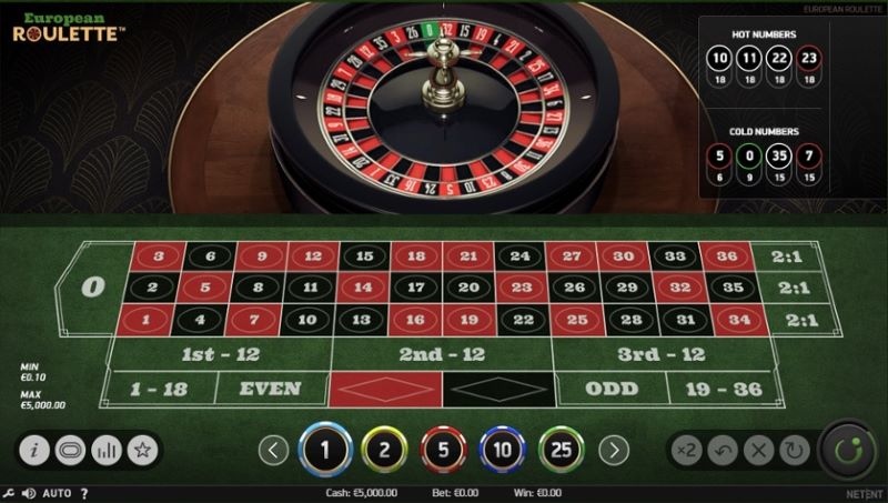 Phiên bản Roulette đa dạng cho người chơi  