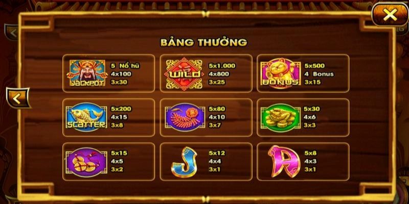 Bảng trả thưởng chi tiết theo từng biểu tượng 